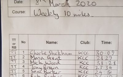 KCC Weekly 10 TT : 08-03-20 Race Results