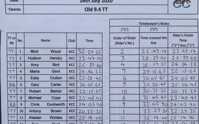 KCC Old 9.4 TT : 16-07-20 Race Results